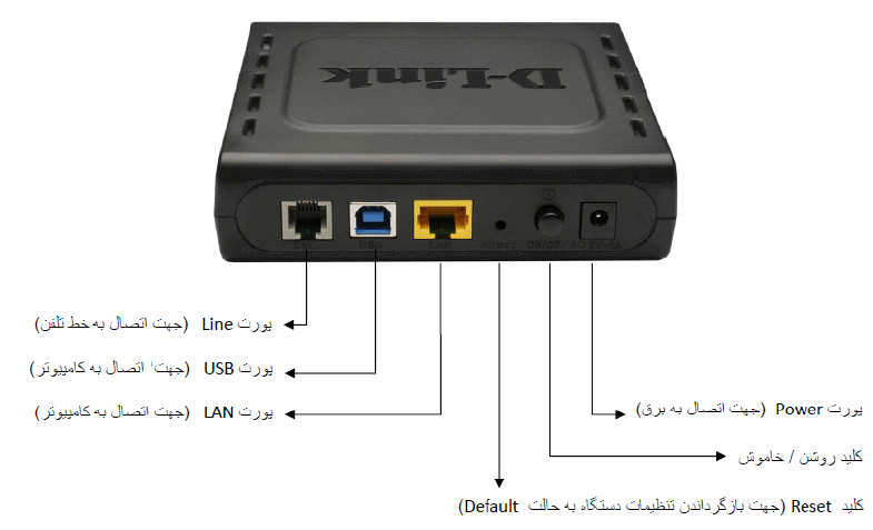 مودم سیمی D-Link DSL-2520U استوک | ADSL2+ تک پورت مناسب مصارف خانگی و اداری