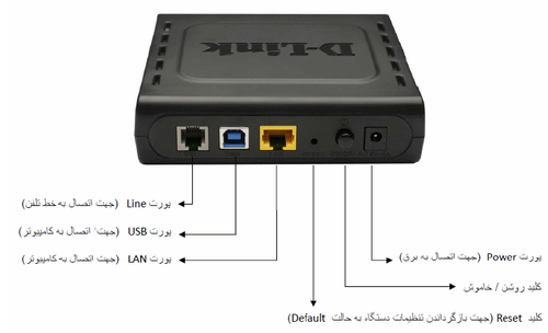 مودم سیمی D-Link DSL-2520U استوک | ADSL2+ تک پورت مناسب مصارف خانگی و اداری